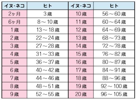 ペットと介護